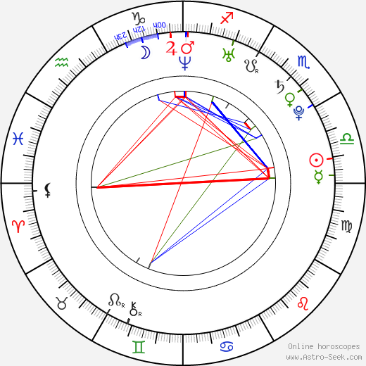 Markéta Adamová birth chart, Markéta Adamová astro natal horoscope, astrology