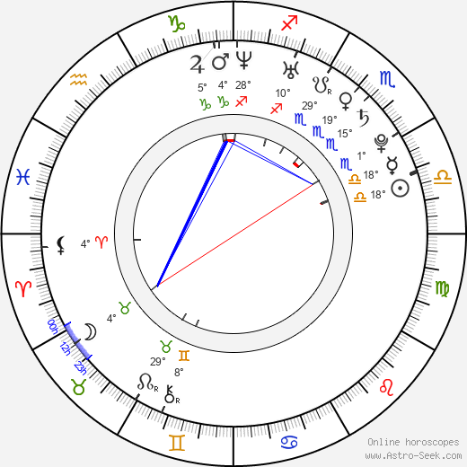 Martha MacIsaac birth chart, biography, wikipedia 2024, 2025