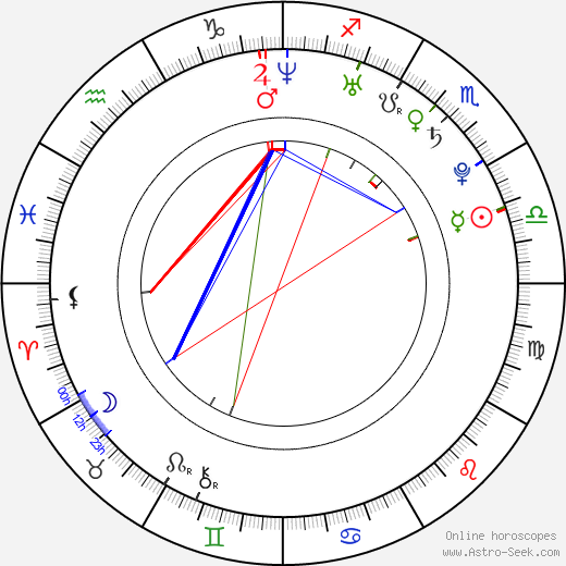 Martha MacIsaac birth chart, Martha MacIsaac astro natal horoscope, astrology