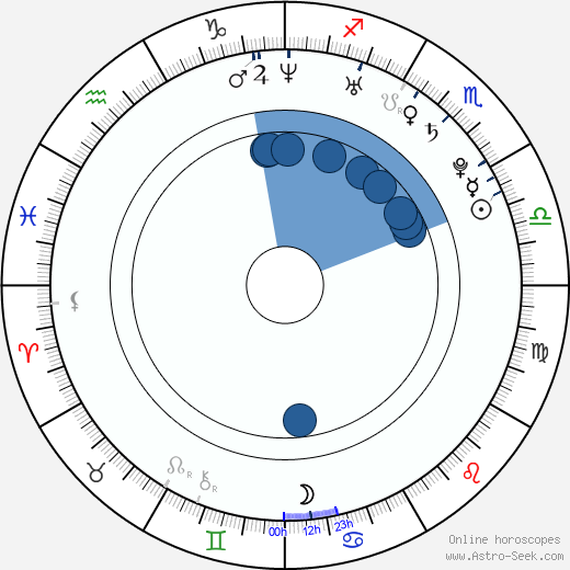 Melissa Lauren wikipedia, biography, birth chart, instagram Melissa Lauren wikipedia, horoscope, astrology, instagram