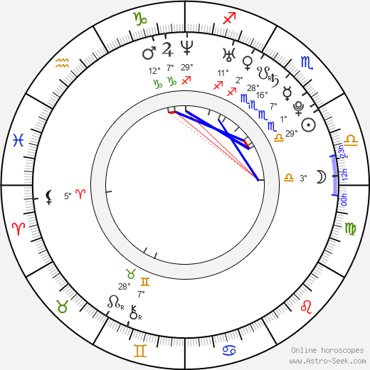 Michael Langan birth chart, biography, wikipedia 2023, 2024