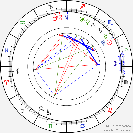Michael Langan birth chart, Michael Langan astro natal horoscope, astrology