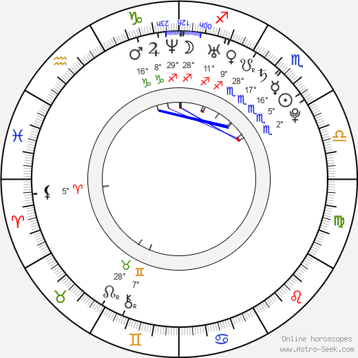Obafemi Martins birth chart, biography, wikipedia 2024, 2025
