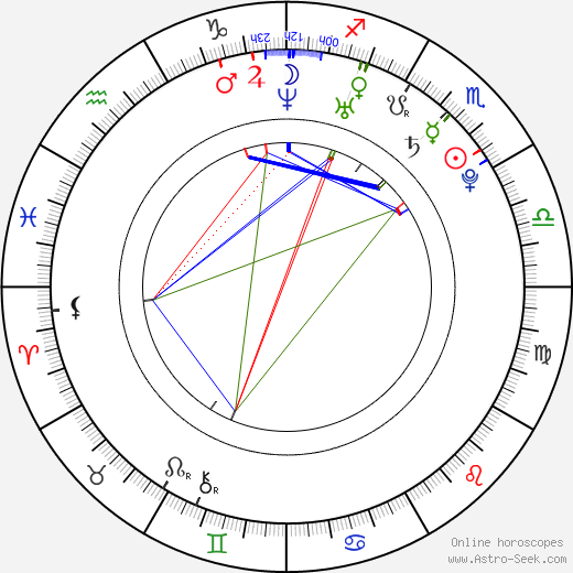 Obafemi Martins birth chart, Obafemi Martins astro natal horoscope, astrology