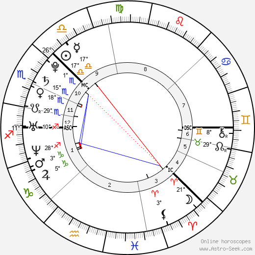 Pavel Durov birth chart, biography, wikipedia 2024, 2025