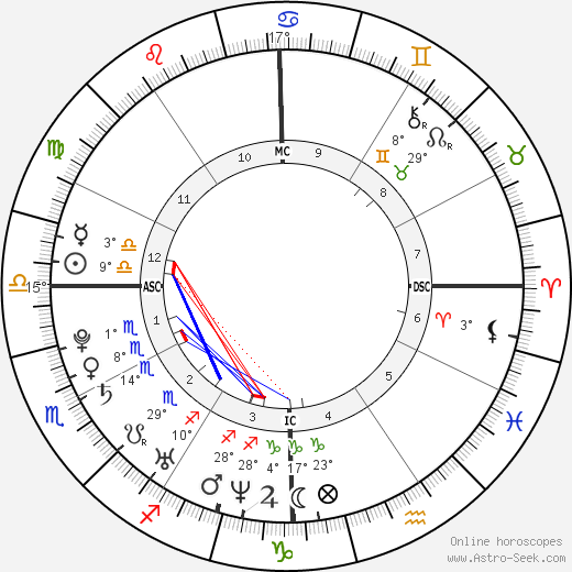 Peter Birney birth chart, biography, wikipedia 2024, 2025