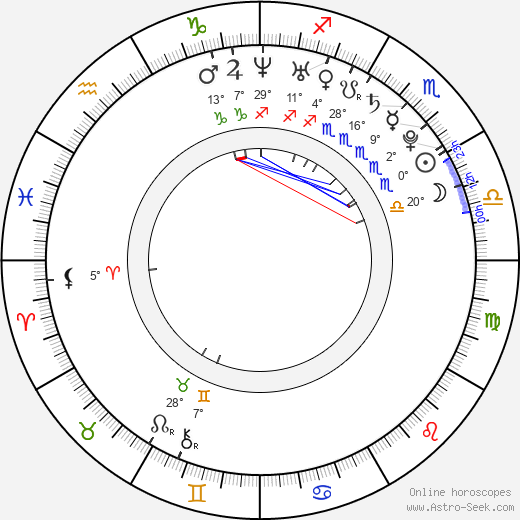 Regan Reece birth chart, biography, wikipedia 2023, 2024