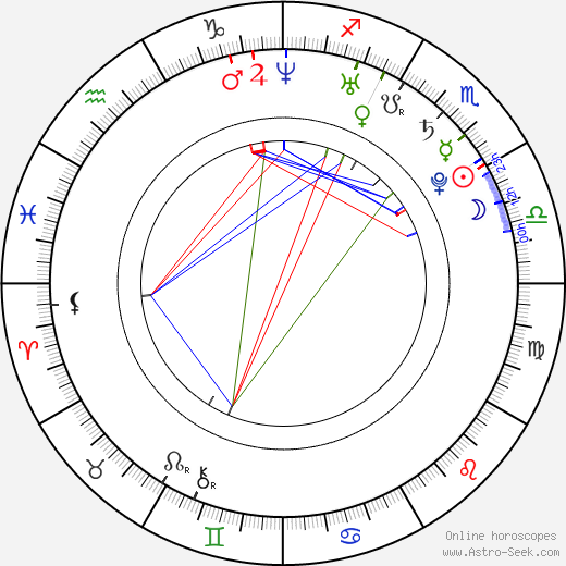 Regan Reece birth chart, Regan Reece astro natal horoscope, astrology