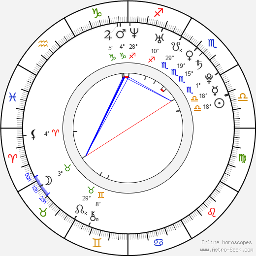 Regina Ice birth chart, biography, wikipedia 2023, 2024