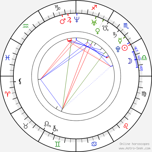 Richard Wilson birth chart, Richard Wilson astro natal horoscope, astrology