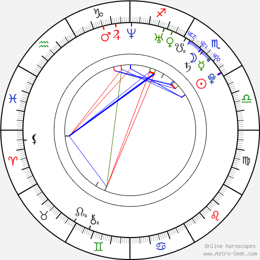 Sabrina Aldridge birth chart, Sabrina Aldridge astro natal horoscope, astrology