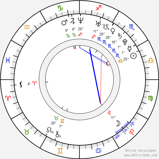 Saki Fujita birth chart, biography, wikipedia 2024, 2025