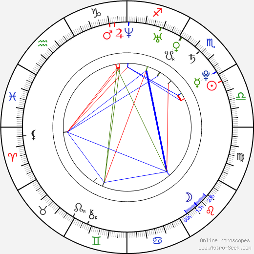 Saki Fujita birth chart, Saki Fujita astro natal horoscope, astrology