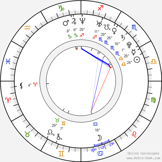 Sami Lepistö birth chart, biography, wikipedia 2023, 2024