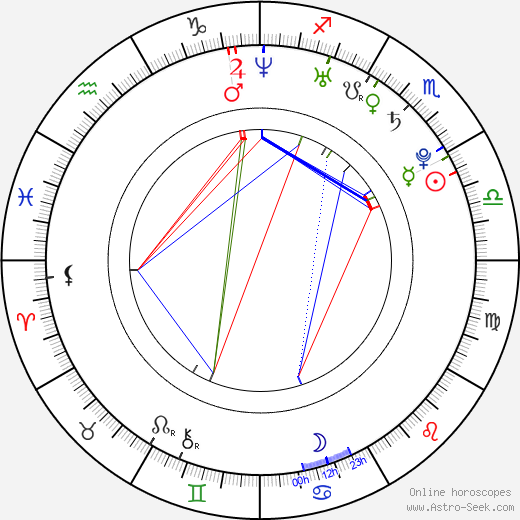 Sami Lepistö birth chart, Sami Lepistö astro natal horoscope, astrology