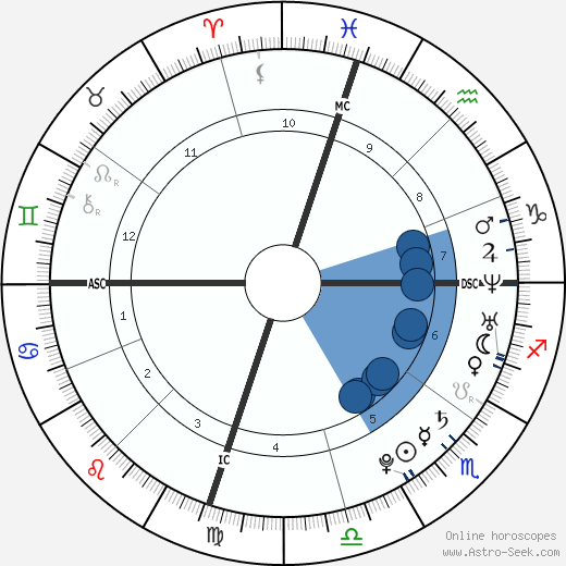 Sasha Cohen horoscope, astrology, sign, zodiac, date of birth, instagram