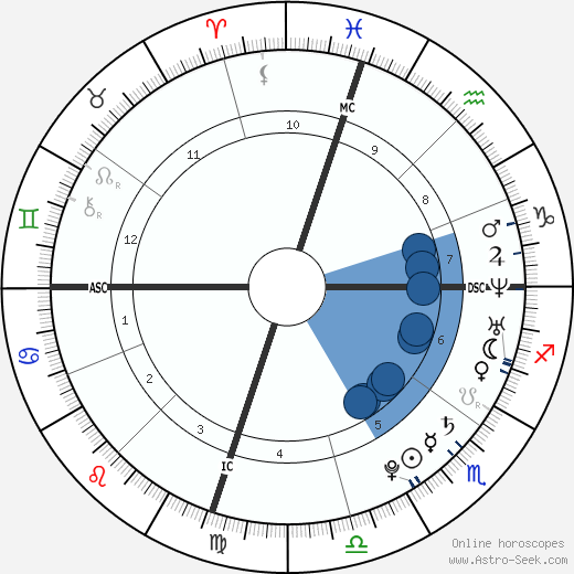 Sasha Cohen wikipedia, biography, birth chart, instagram Sasha Cohen wikipedia, horoscope, astrology, instagram