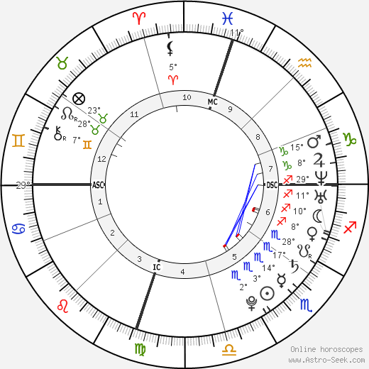 Sasha Cohen birth chart, biography, wikipedia 2024, 2025