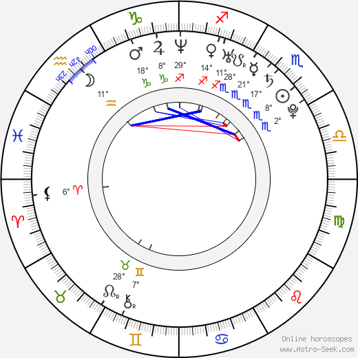Scott Clifton birth chart, biography, wikipedia 2024, 2025