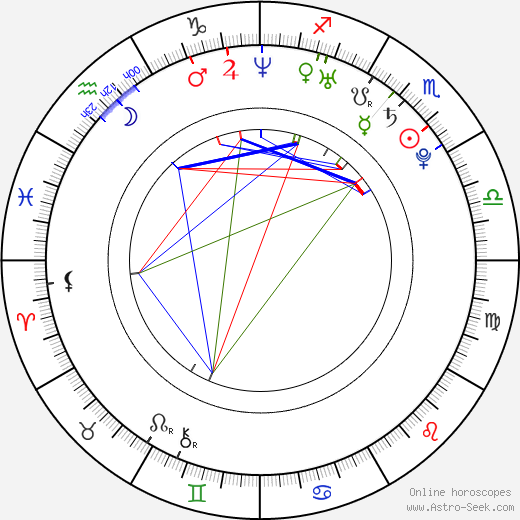 Scott Clifton birth chart, Scott Clifton astro natal horoscope, astrology