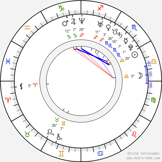 Sean Canfield birth chart, biography, wikipedia 2024, 2025