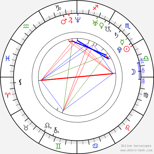 Sean Canfield birth chart, Sean Canfield astro natal horoscope, astrology