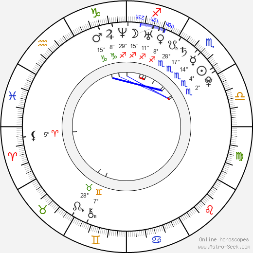 Sebastian Gacki birth chart, biography, wikipedia 2024, 2025