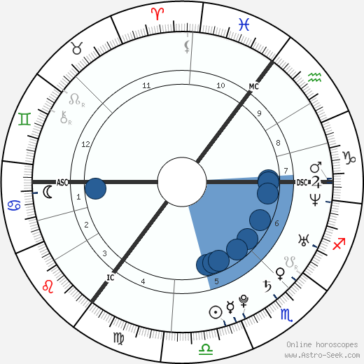 Shayne Ward wikipedia, biography, birth chart, instagram Shayne Ward wikipedia, horoscope, astrology, instagram