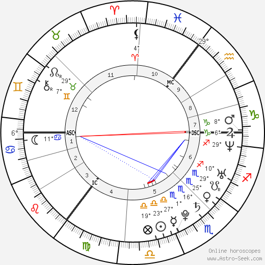 Shayne Ward birth chart, biography, wikipedia 2024, 2025