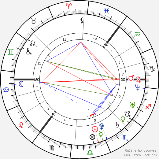 Shayne Ward birth chart, Shayne Ward astro natal horoscope, astrology