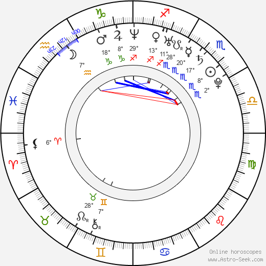 Stefanie Kloss birth chart, biography, wikipedia 2024, 2025