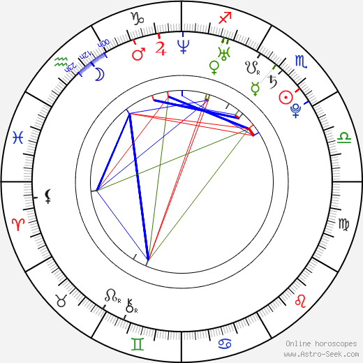 Stefanie Kloss birth chart, Stefanie Kloss astro natal horoscope, astrology