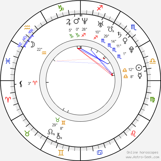 Tiana Benjamin birth chart, biography, wikipedia 2024, 2025