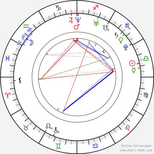 Tiana Benjamin birth chart, Tiana Benjamin astro natal horoscope, astrology