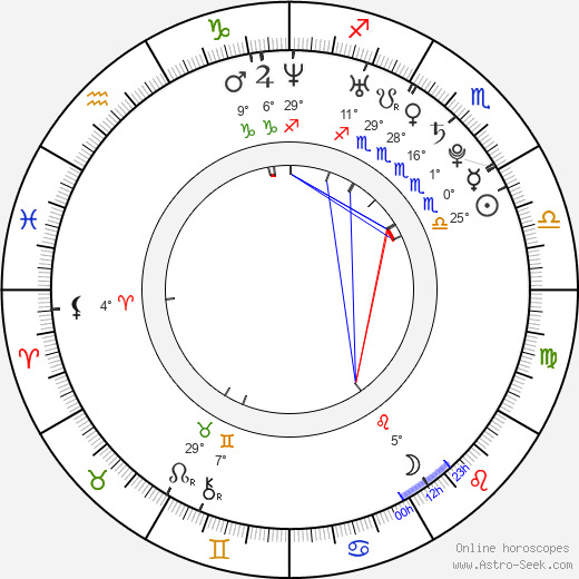 Tod Fennell birth chart, biography, wikipedia 2024, 2025