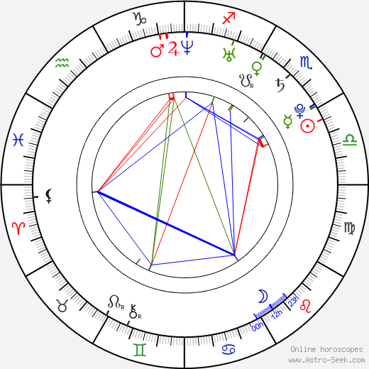 Tod Fennell birth chart, Tod Fennell astro natal horoscope, astrology