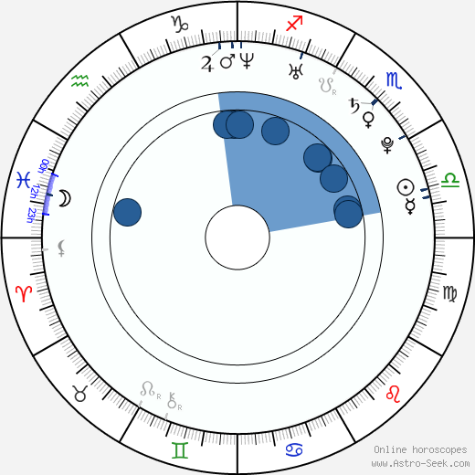 Tóma Ikuta wikipedia, horoscope, astrology, instagram