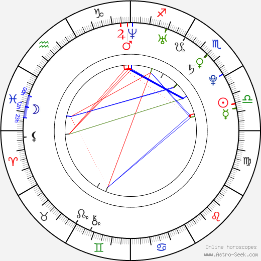 Tóma Ikuta birth chart, Tóma Ikuta astro natal horoscope, astrology