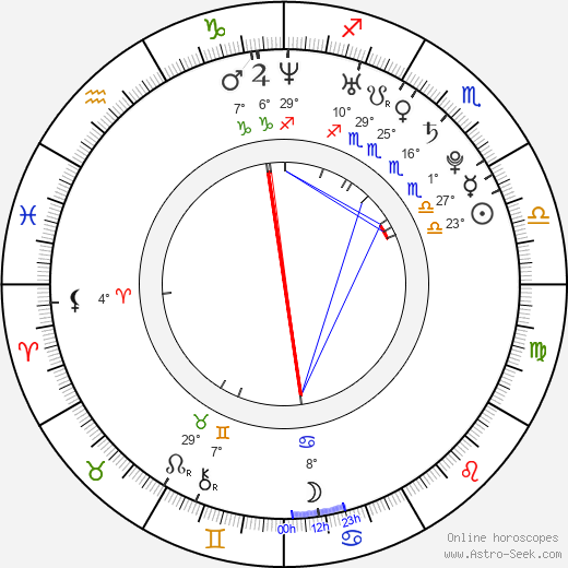 Trevor Blumas birth chart, biography, wikipedia 2023, 2024