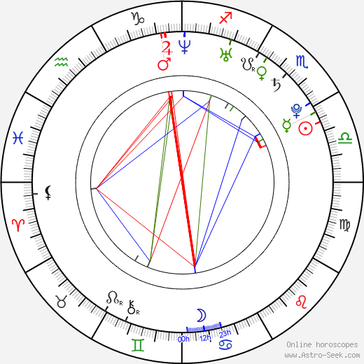Trevor Blumas birth chart, Trevor Blumas astro natal horoscope, astrology