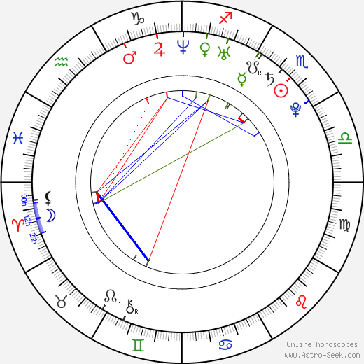Adam Saunders birth chart, Adam Saunders astro natal horoscope, astrology