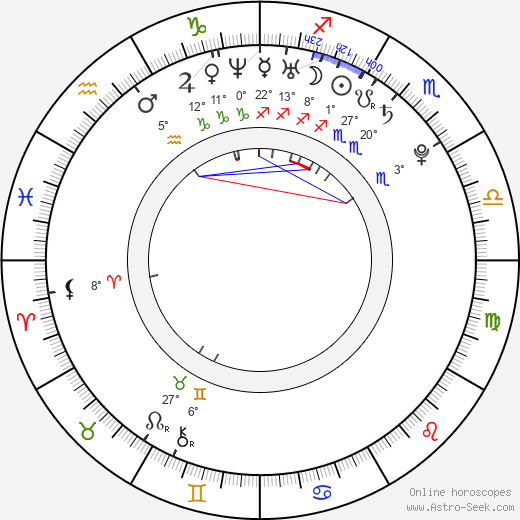 Adnan Haskovic birth chart, biography, wikipedia 2024, 2025