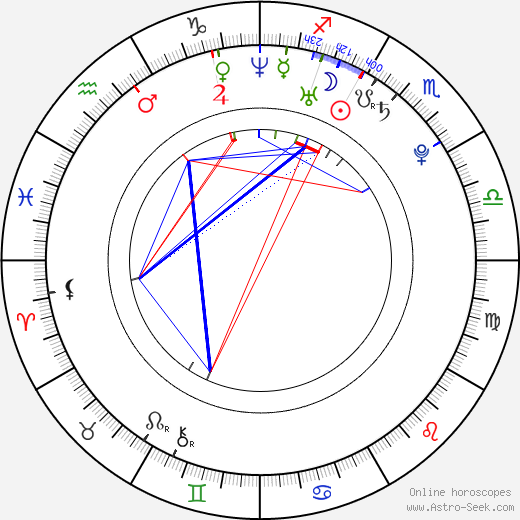 Adnan Haskovic birth chart, Adnan Haskovic astro natal horoscope, astrology