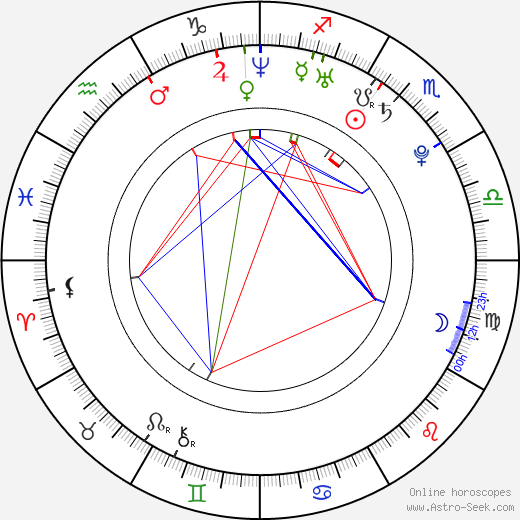 Aleksandra Bednarz birth chart, Aleksandra Bednarz astro natal horoscope, astrology