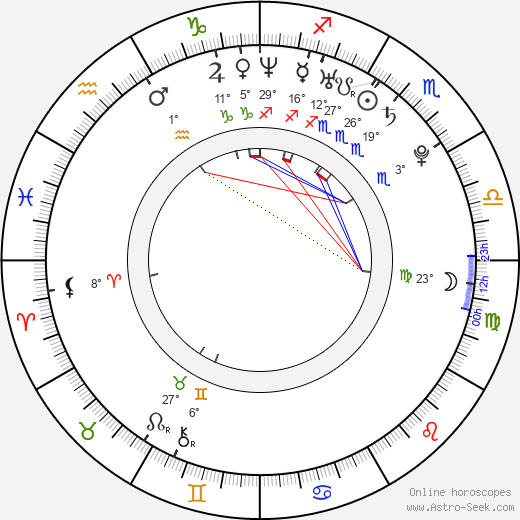 Aleksey Bardukov birth chart, biography, wikipedia 2024, 2025