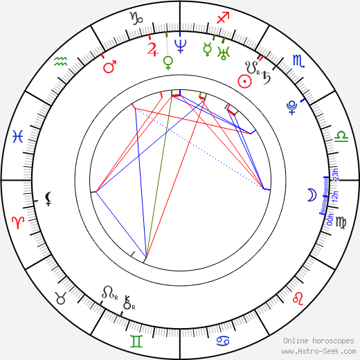 Aleksey Bardukov birth chart, Aleksey Bardukov astro natal horoscope, astrology