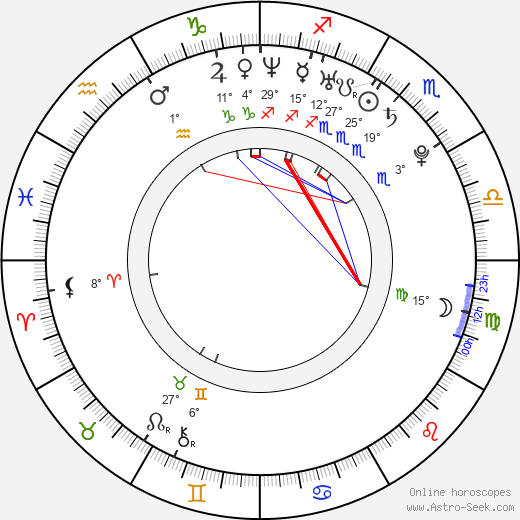 Alex Ferguson birth chart, biography, wikipedia 2024, 2025