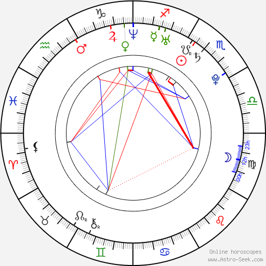 Alex Ferguson birth chart, Alex Ferguson astro natal horoscope, astrology