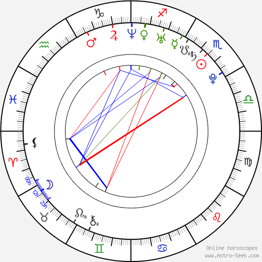 Amelia Vega birth chart, Amelia Vega astro natal horoscope, astrology