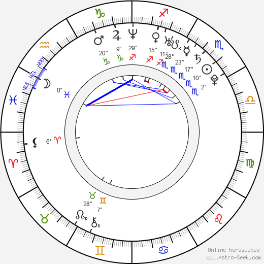 Anastasija Karpova birth chart, biography, wikipedia 2024, 2025